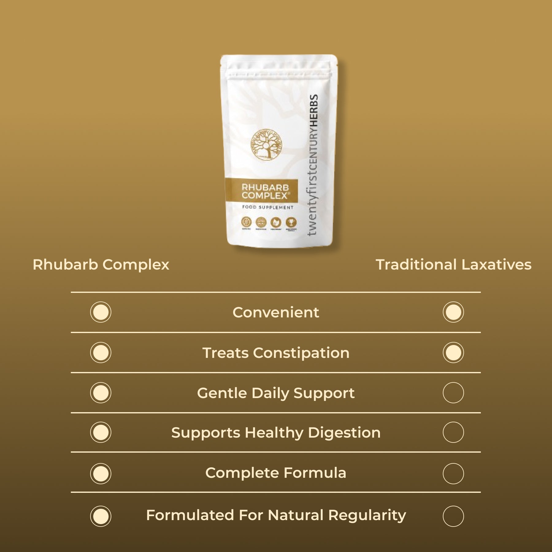 Rhubarb Complex® - Twenty First Century Herbs